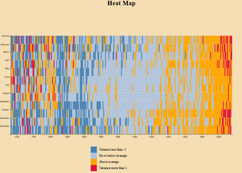 Heat Map